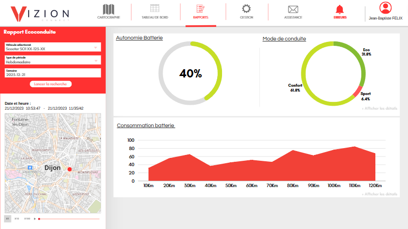 image montrant les statistiques de l'application vizion-connect