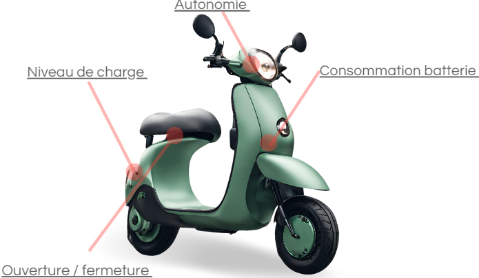 Image d'un scooter électrique avec les différents caractéristiques techniques de celui-ci